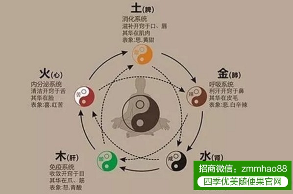 毒素不排出，祸害五脏肺腑！这4个迹象，证明你该排毒了